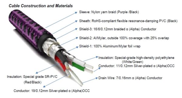 Furutech GT2 NCF AB High End Performance USB 2 Cable Details